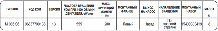 Таблица